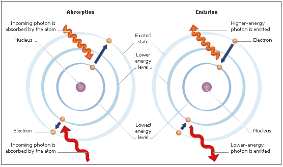 Gli Esperti delle Schermature Elettromagnetiche - Bariblock